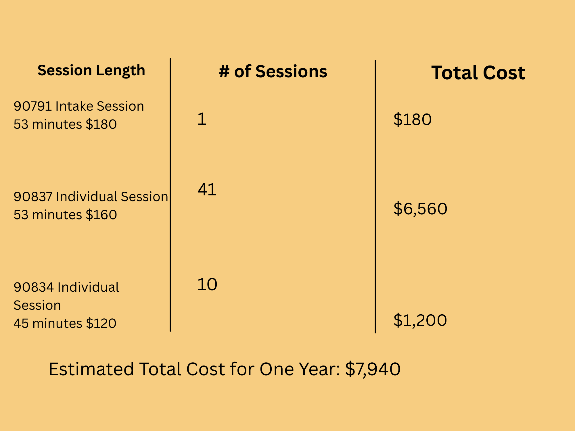 Good Faith Estimate at Kindred Counseling in Blaine MN